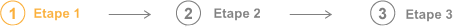 etape
